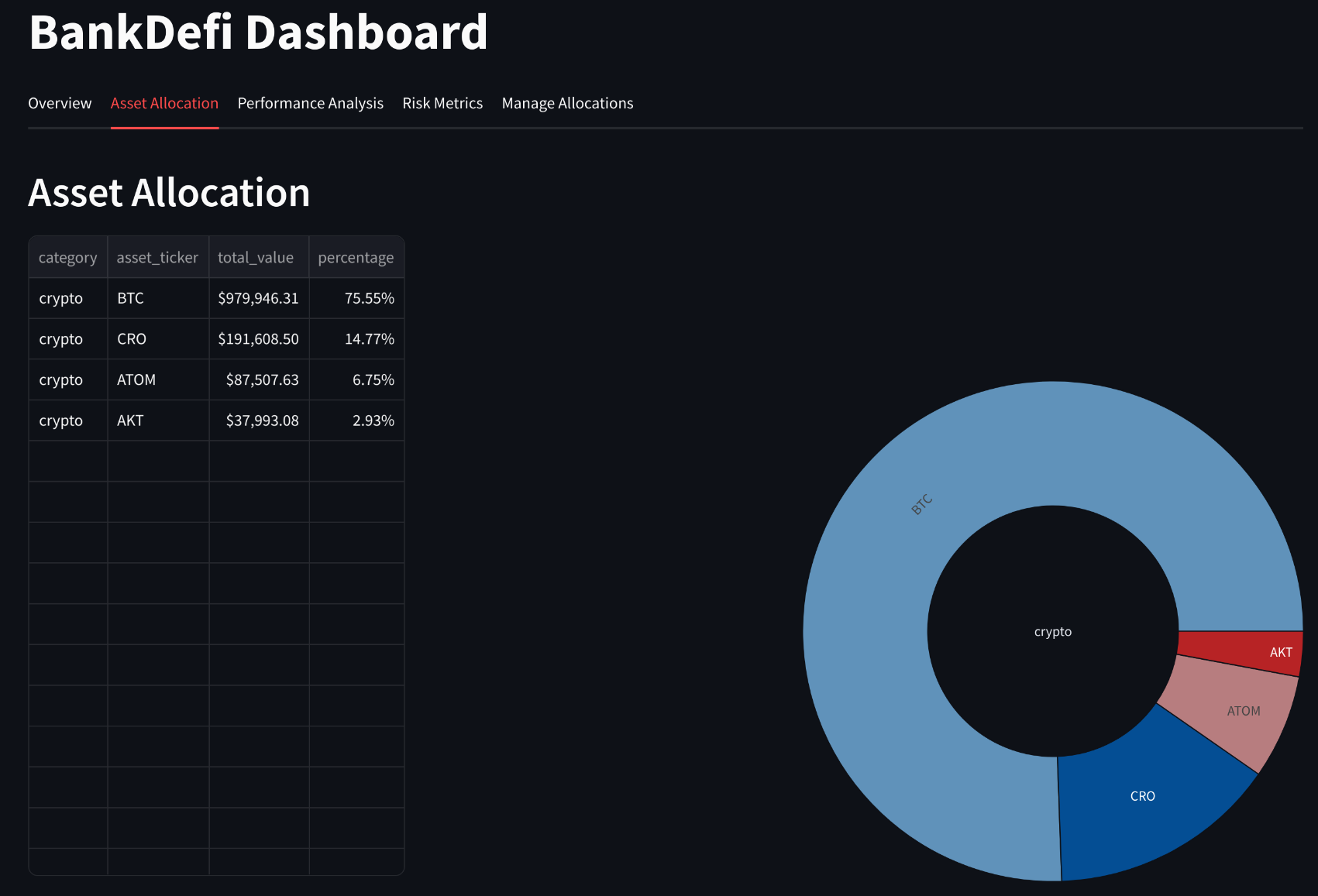 asset allocation