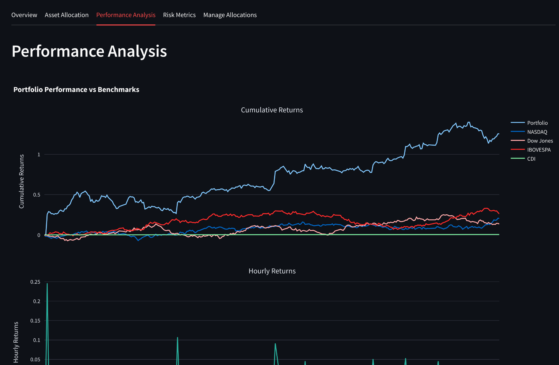 benchmark performance