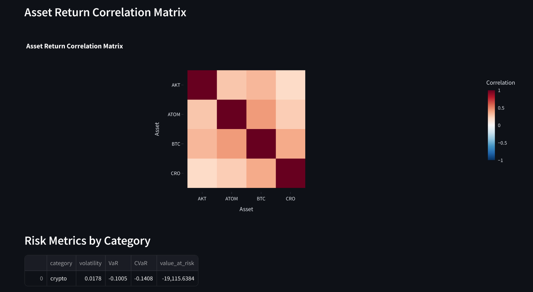 Asset Return Correlation Matrix