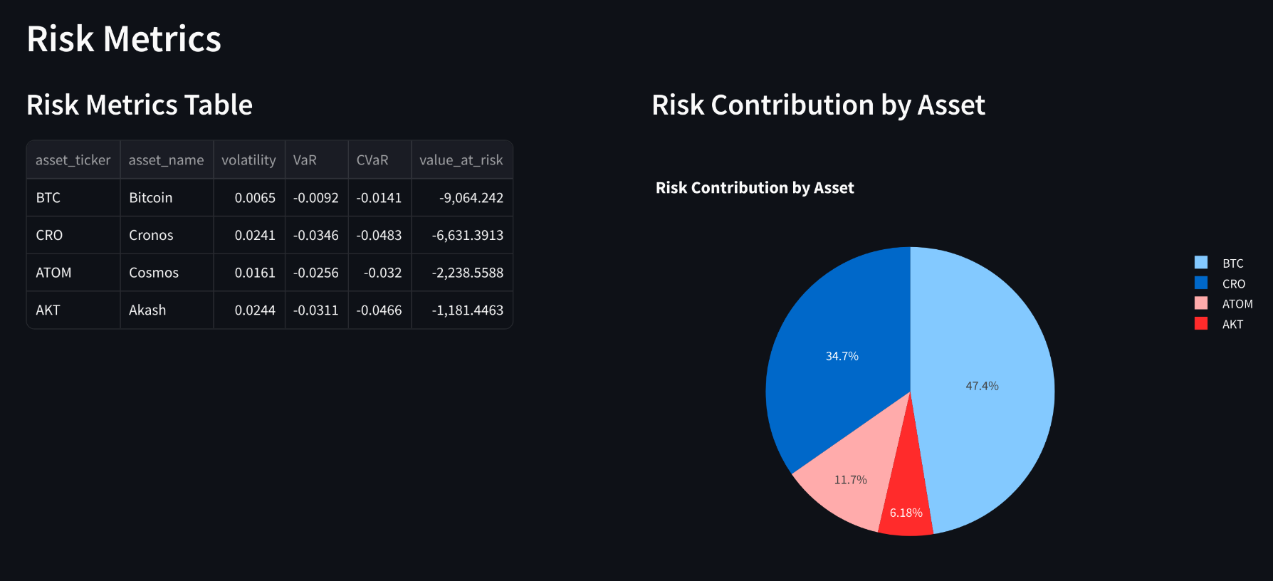 Risk Metrics Table